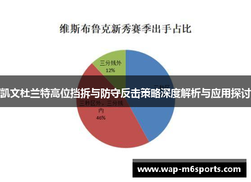 凯文杜兰特高位挡拆与防守反击策略深度解析与应用探讨