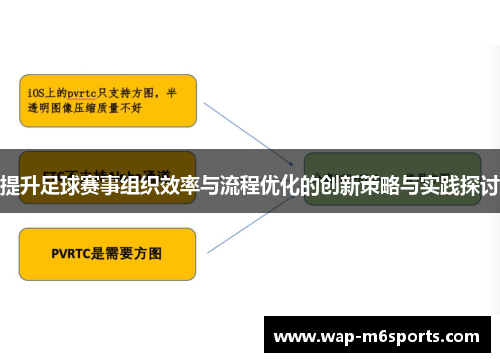 提升足球赛事组织效率与流程优化的创新策略与实践探讨