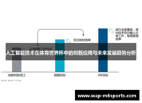 人工智能技术在体育世界杯中的创新应用与未来发展趋势分析