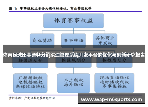 体育足球比赛票务分销渠道管理系统开发平台的优化与创新研究报告