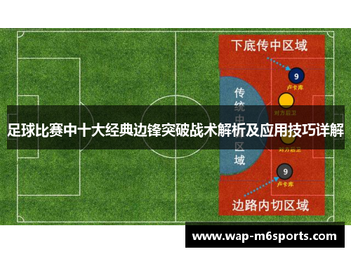 足球比赛中十大经典边锋突破战术解析及应用技巧详解