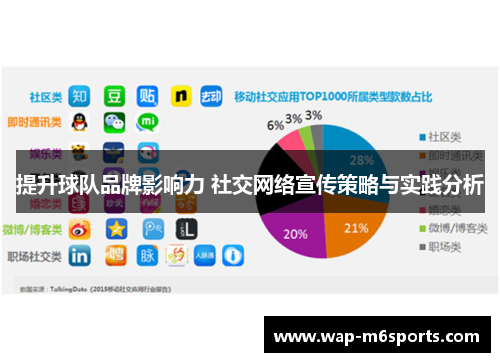 提升球队品牌影响力 社交网络宣传策略与实践分析