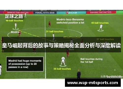 皇马崛起背后的故事与策略揭秘全面分析与深度解读
