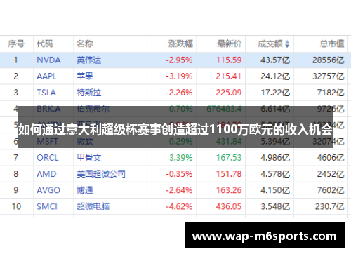 如何通过意大利超级杯赛事创造超过1100万欧元的收入机会