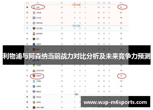利物浦与阿森纳当前战力对比分析及未来竞争力预测