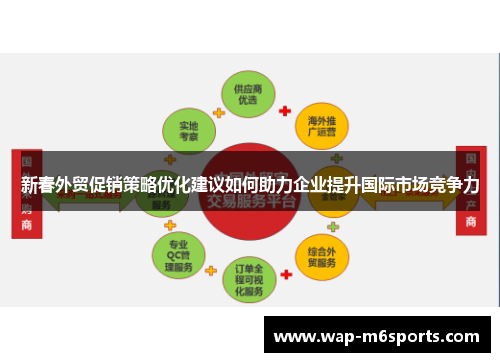 新春外贸促销策略优化建议如何助力企业提升国际市场竞争力