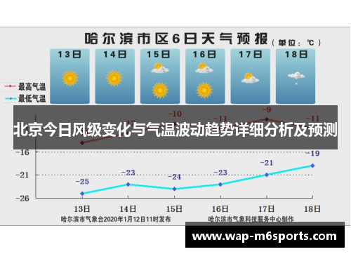北京今日风级变化与气温波动趋势详细分析及预测
