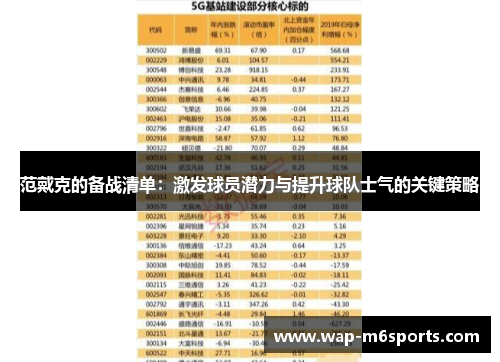 范戴克的备战清单：激发球员潜力与提升球队士气的关键策略