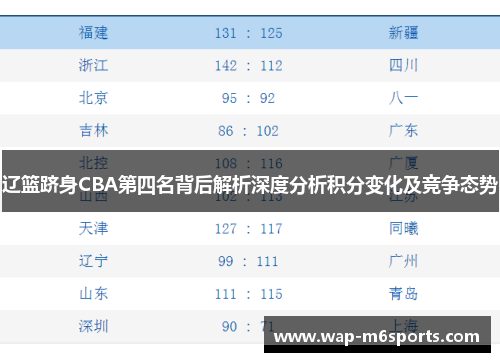 辽篮跻身CBA第四名背后解析深度分析积分变化及竞争态势