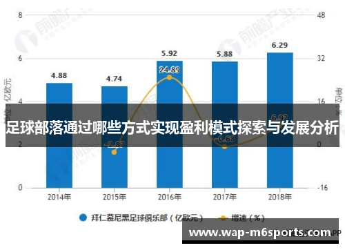 足球部落通过哪些方式实现盈利模式探索与发展分析