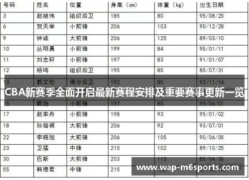 CBA新赛季全面开启最新赛程安排及重要赛事更新一览